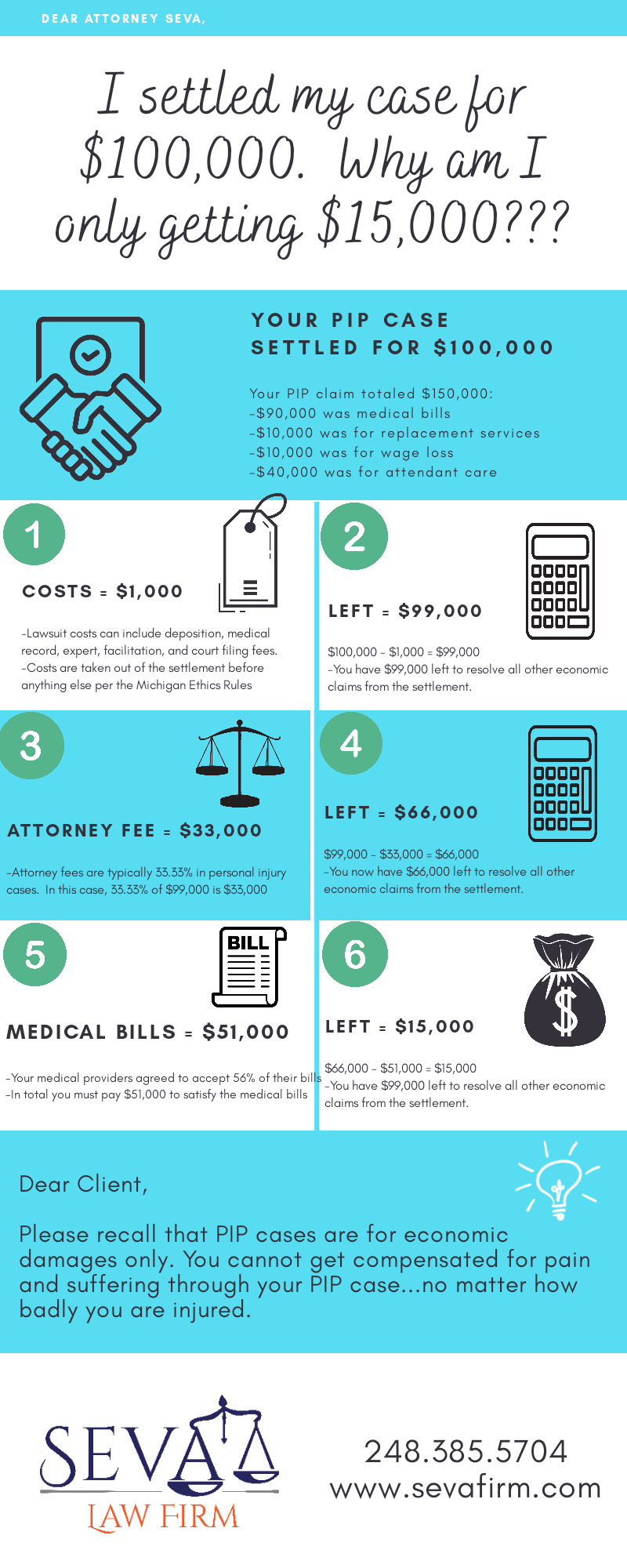 Car Accident Value